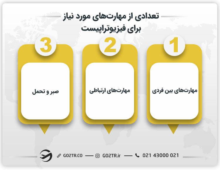تعدادی از مهارتهای مورد نیاز برای فیزیوتراپیست