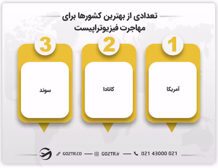 تعدادی از بهترین کشورها برای مهاجرت فیزیوتراپیست