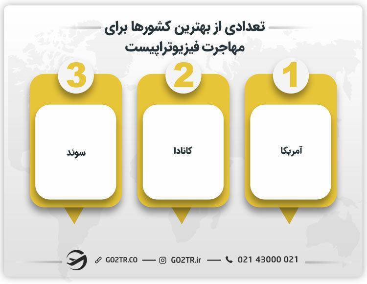 تعدادی از بهترین کشورها برای مهاجرت فیزیوتراپیست