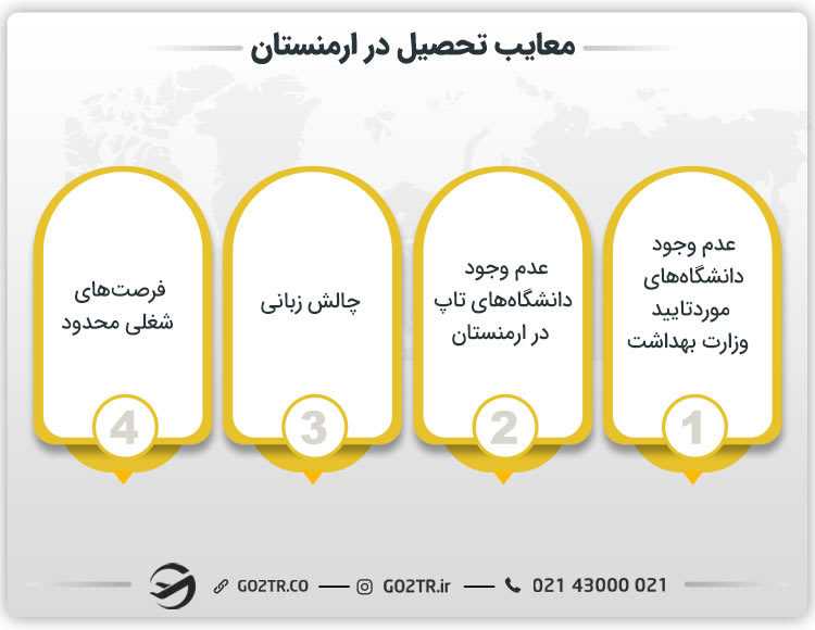 معایب تحصیل در ارمنستان