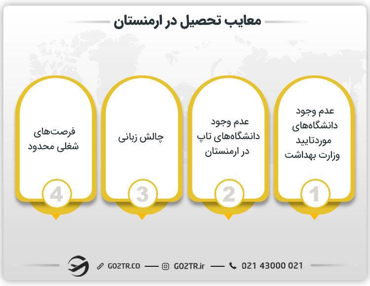 معایب تحصیل در ارمنستان