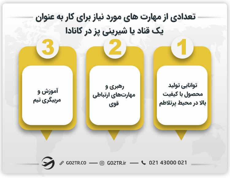تعدادی از مهارت های مورد نیاز برای کار به عنوان یک قناد یا شیرینی پز در کانادا، قنادی در کانادا