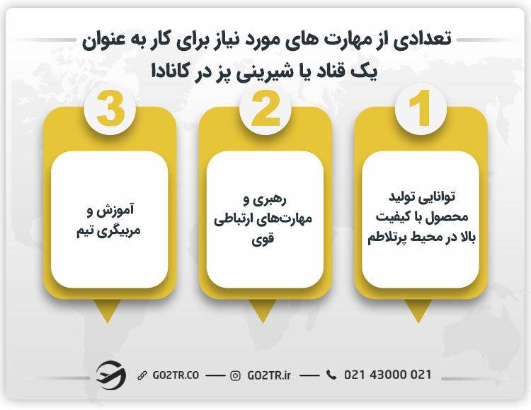 تعدادی از مهارت های مورد نیاز برای کار به عنوان یک قناد یا شیرینی پز در کانادا، قنادی در کانادا 
