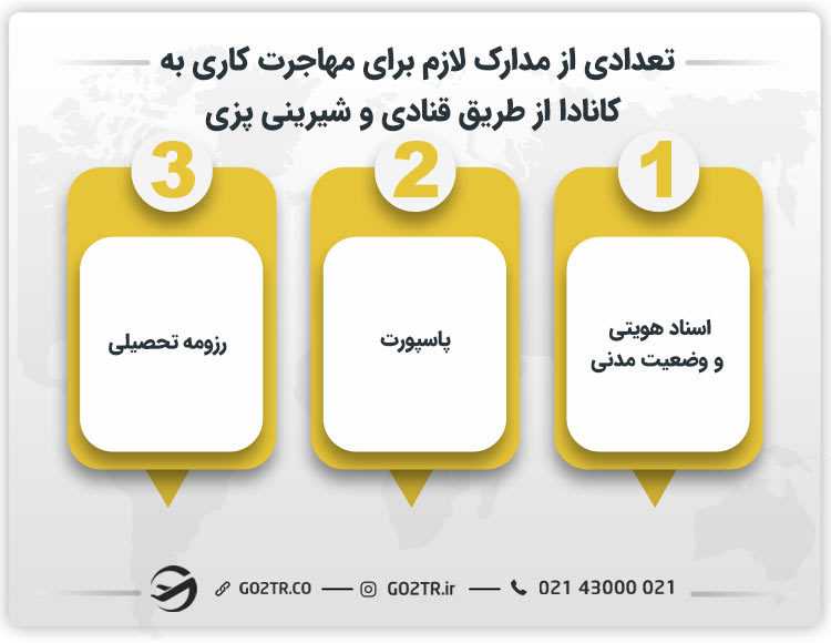 تعدادی از مدارک لازم برای مهاجرت کاری به کانادا از طریق قنادی و شیرینی پزی