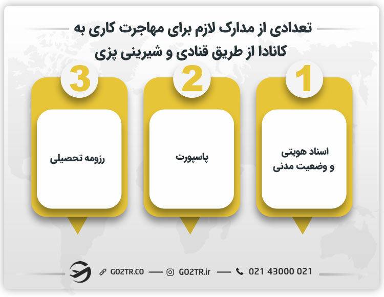 تعدادی از مدارک لازم برای مهاجرت کاری به کانادا از طریق قنادی و شیرینی پزی