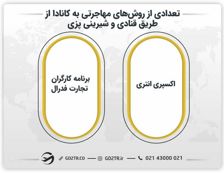 تعدادی از روشهای مهاجرتی به کانادا از طریق قنادی و شیرینی پزی