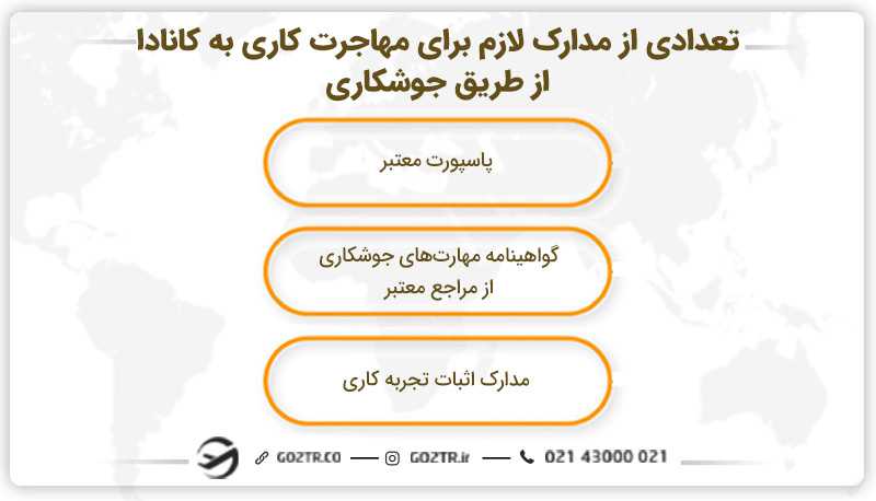 تعدادی از مدارک لازم برای مهاجرت کاری به کانادا از طریق جوشکاری