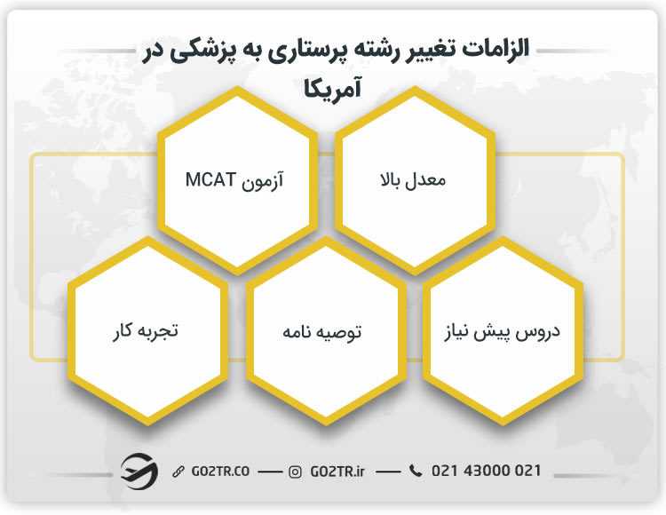 تغییر رشته پرستاری به پزشکی در آمریکا