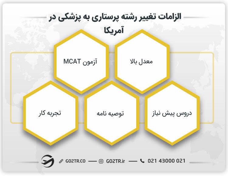 تغییر رشته پرستاری به پزشکی در آمریکا