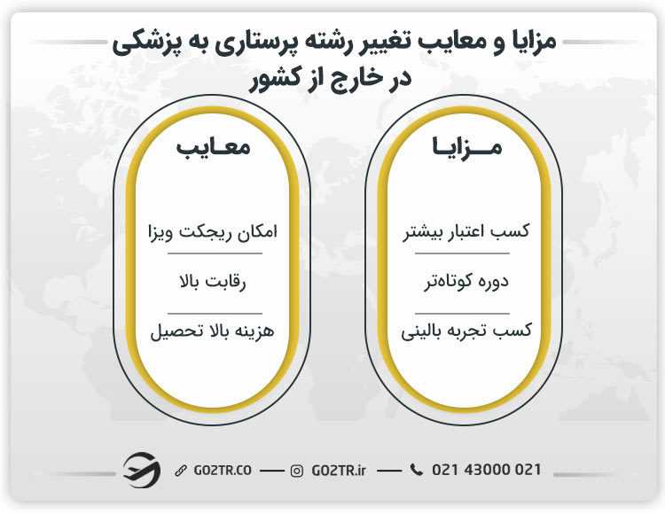 مزایا و معایب تغییر رشته پرستاری به پزشکی در خارج از کشور