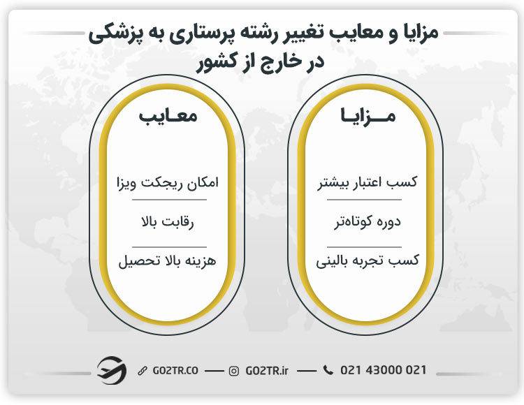 مزایا و معایب تغییر رشته پرستاری به پزشکی در خارج از کشور