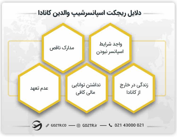 دلایل ریجکت اسپانسرشیپ والدین کانادا