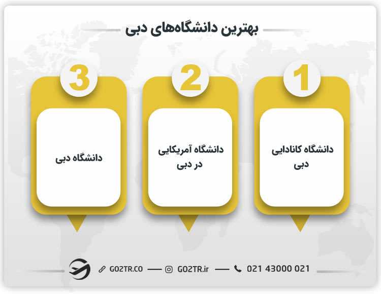 بهترین دانشگاههای دبی