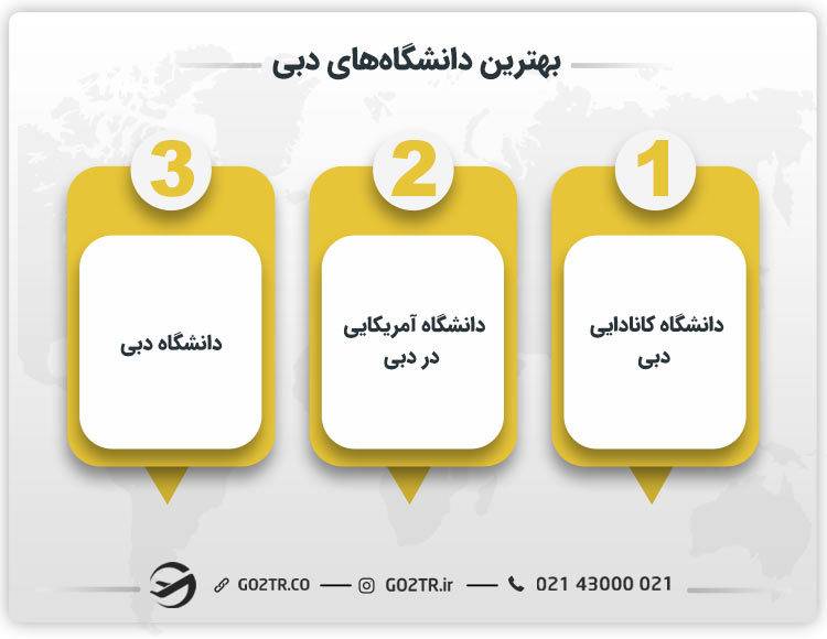 بهترین دانشگاه‌های دبی