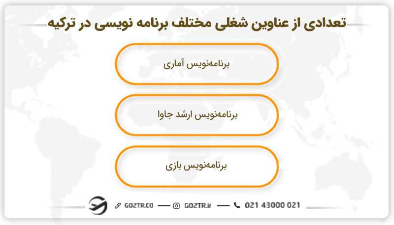 تعدادی از عناوین شغلی مختلف برنامه نویسی در ترکیه