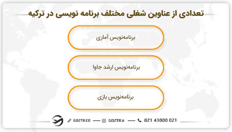 تعدادی از عناوین شغلی مختلف برنامه نویسی در ترکیه