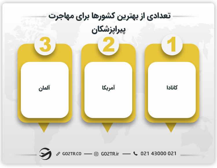 تعدادی از بهترین کشورها برای مهاجرت پیراپزشکان