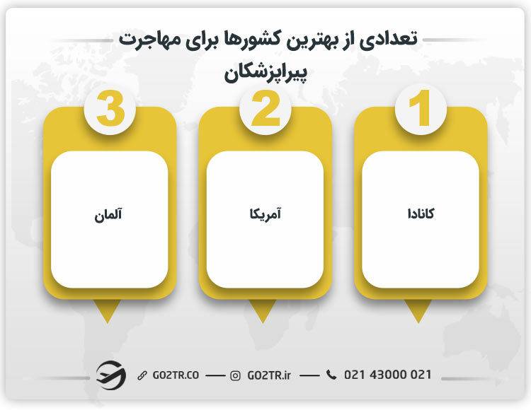 تعدادی از بهترین کشورها برای مهاجرت پیراپزشکان