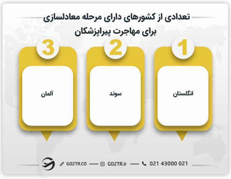 تعدادی از کشورهای دارای مرحله معادلسازی برای مهاجرت پیراپزشکان