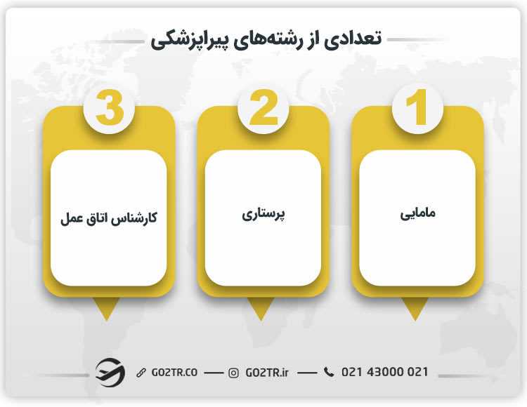 تعدادی از رشتههای پیراپزشکی