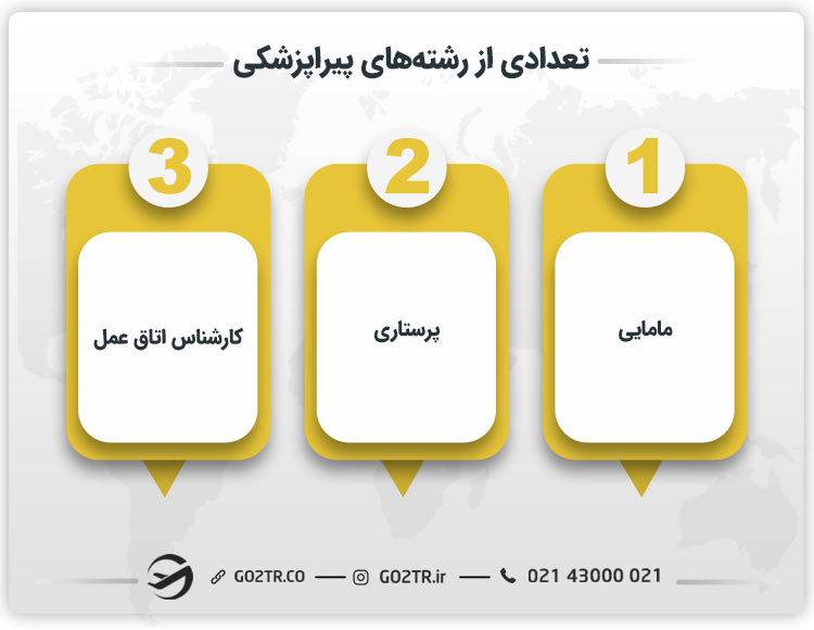 تعدادی از رشته‌های پیراپزشکی