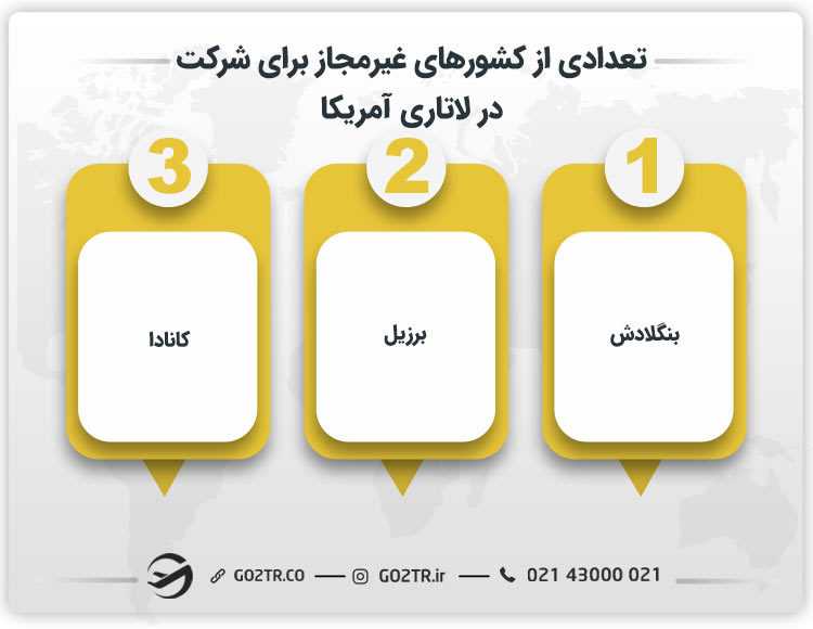 تعدادی از کشورهای غیر مجاز برای شرکت در لاتاری آمریکا