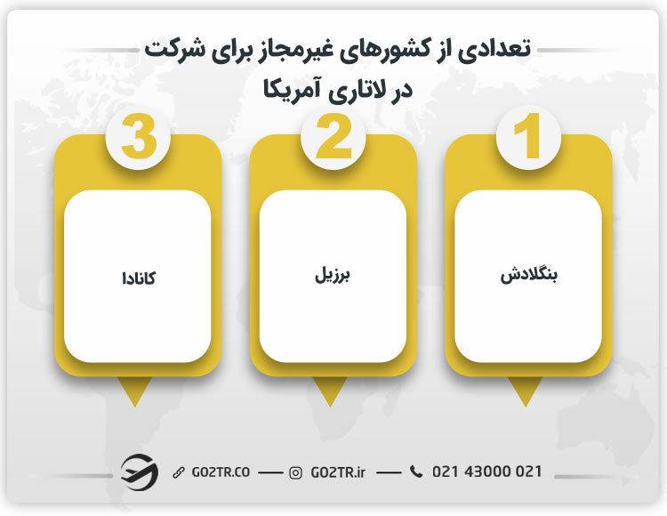 تعدادی از کشورهای غیر مجاز برای شرکت در لاتاری آمریکا