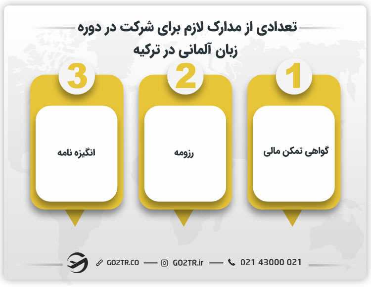 تعدادی از مدارک لازم برای شرکت در دوره زبان آلمانی در ترکیه