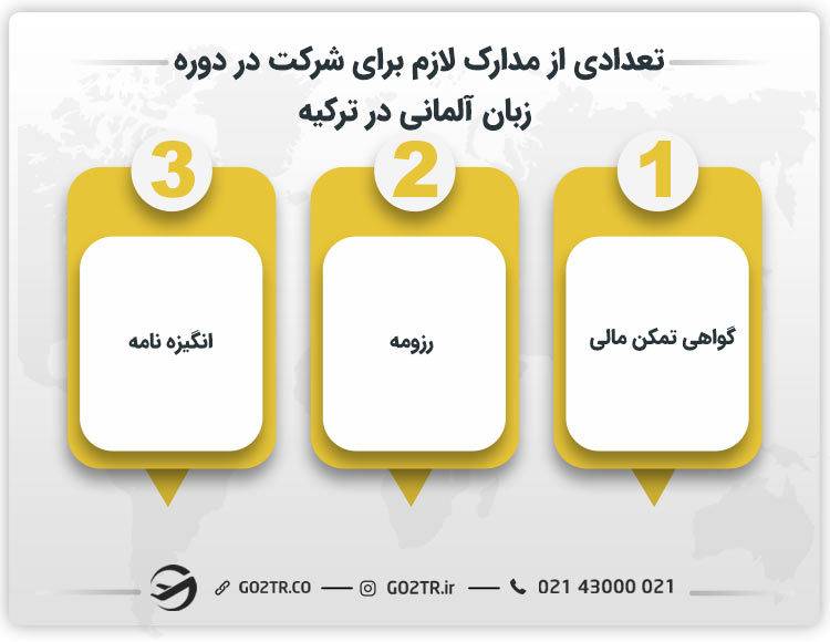 تعدادی از مدارک لازم برای شرکت در دوره زبان آلمانی در ترکیه