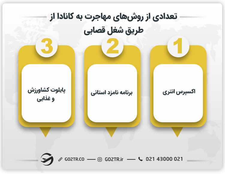 تعدادی از روشهای مهاجرت به کانادا از طریق شغل قصابی