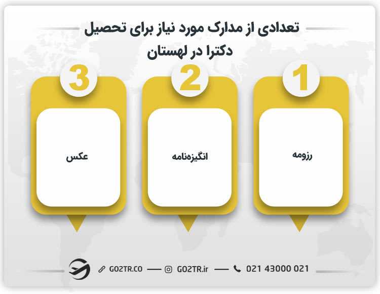 عدادی از مدارک مورد نیاز برای تحصیل دکترا در لهستان