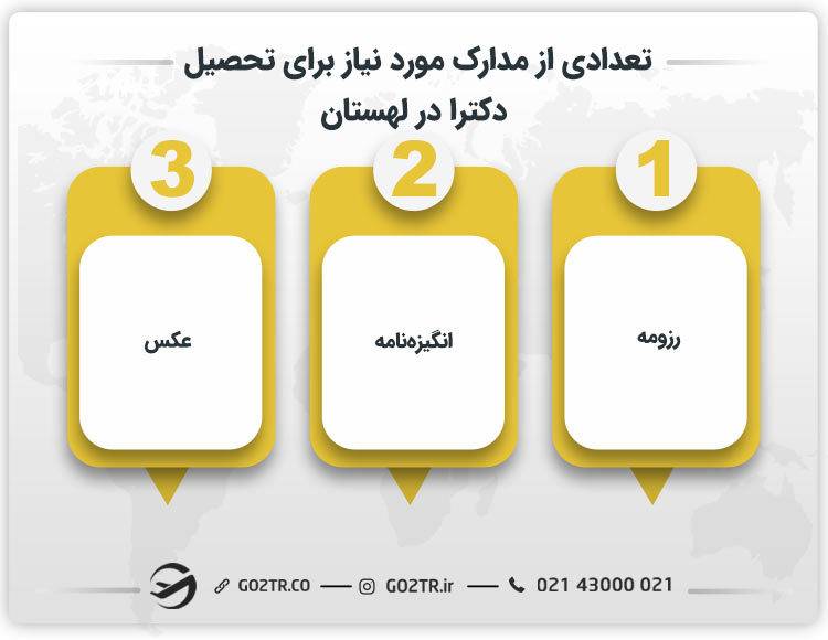 عدادی از مدارک مورد نیاز برای تحصیل دکترا در لهستان