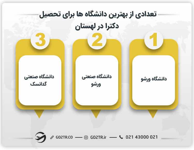تعدادی از بهترین دانشگاه ها برای تحصیل دکترا در لهستان