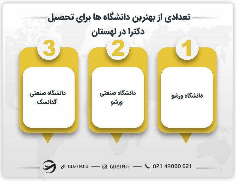 تعدادی از بهترین دانشگاه‌ ها برای تحصیل دکترا در لهستان