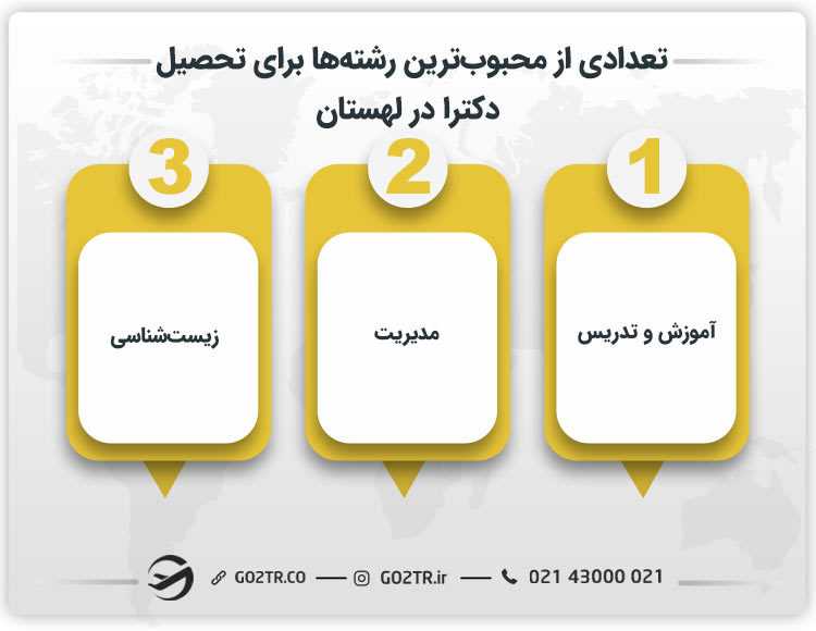 تعدادی از محبوب ترین رشته ها برای تحصیل دکترا در لهستان