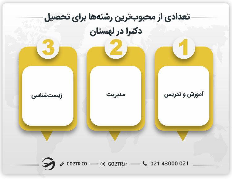 تعدادی از محبوب‌ ترین رشته‌ ها برای تحصیل دکترا در لهستان