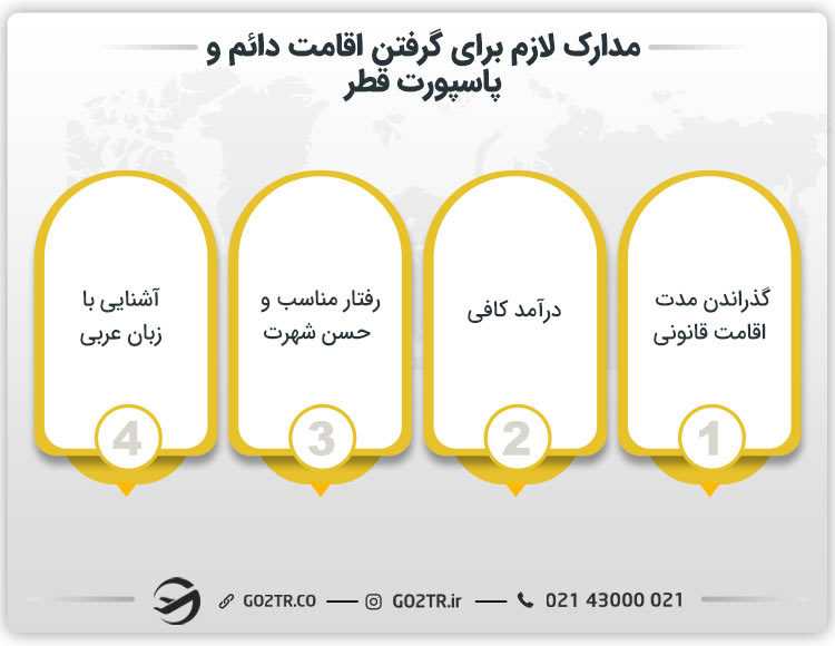 ارزش پاسپورت قطر و مدارک لازم برای اخذ آن