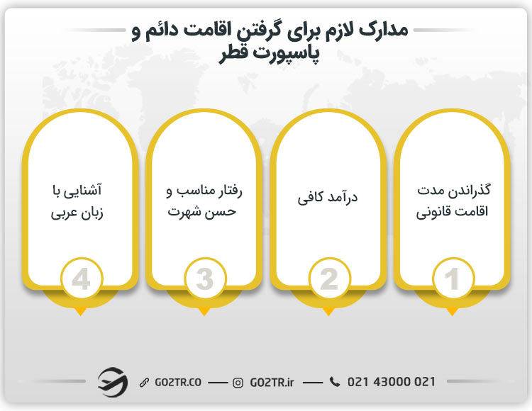 ارزش پاسپورت قطر و مدارک لازم برای اخذ آن