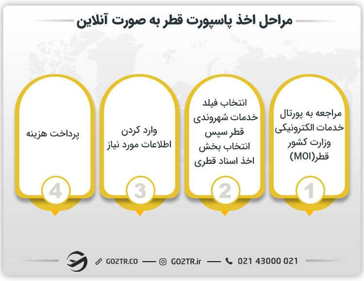 ارزش پاسپورت قطر و مراحل اخذ آن