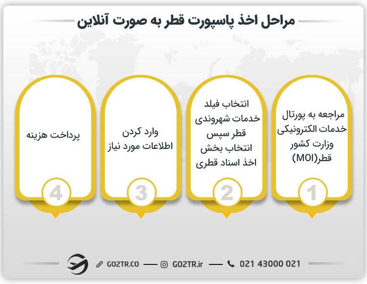 ارزش پاسپورت قطر و مراحل اخذ آن