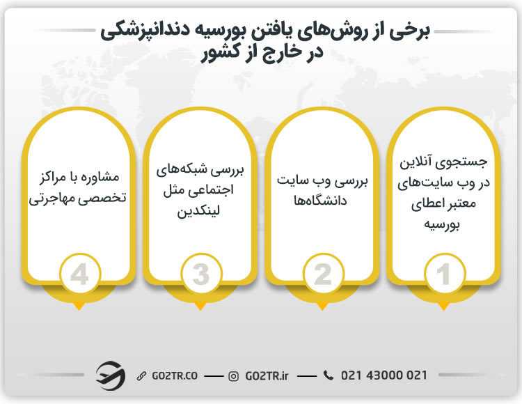 روش های اخذ بورسیه دندانپزشکی در خارج