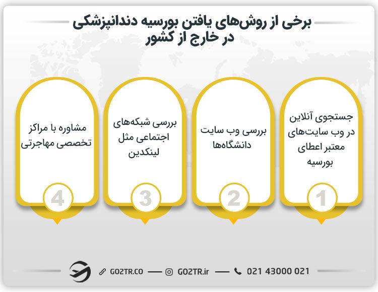 روش های اخذ بورسیه دندانپزشکی در خارج