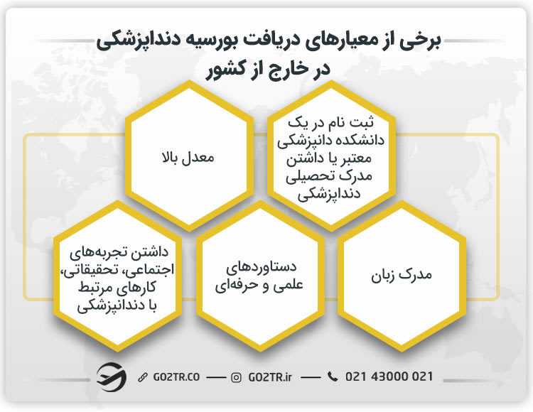 الزامات اخذ بورسیه دندانپزشکی در خارج