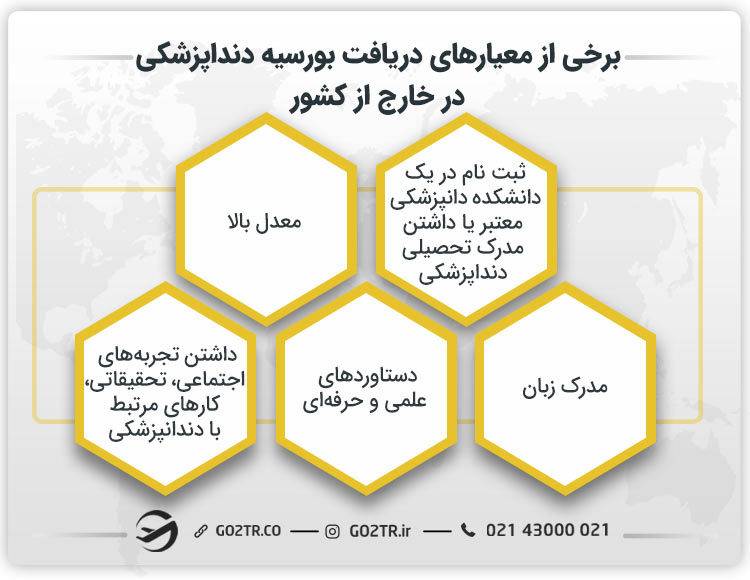 الزامات اخذ بورسیه دندانپزشکی در خارج