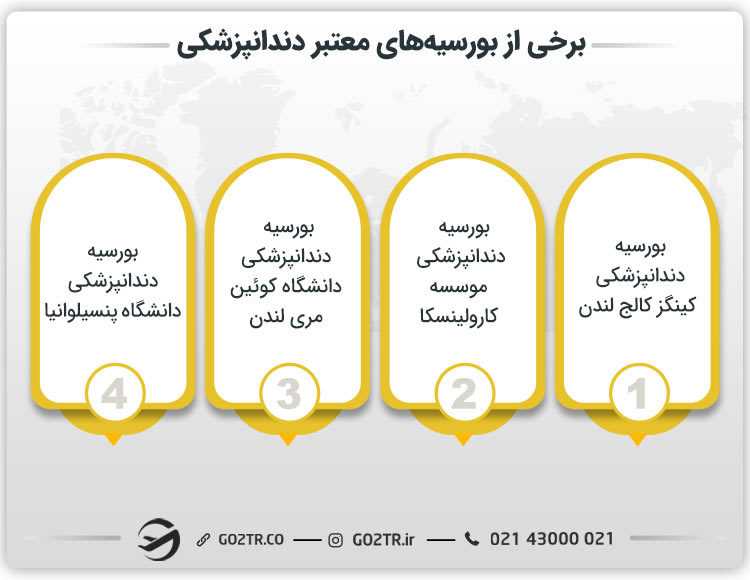 تعدادی از انواع بورسیه دندانپزشکی در خارج