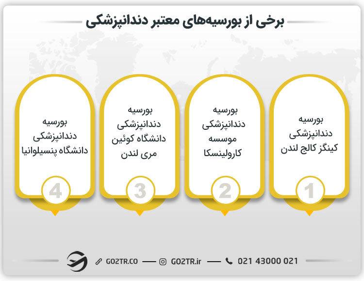تعدادی از انواع بورسیه دندانپزشکی در خارج