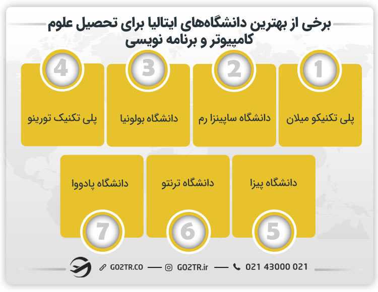 بهترین دانشگاهها برای تحصیل برنامه نویسی در ایتالیا