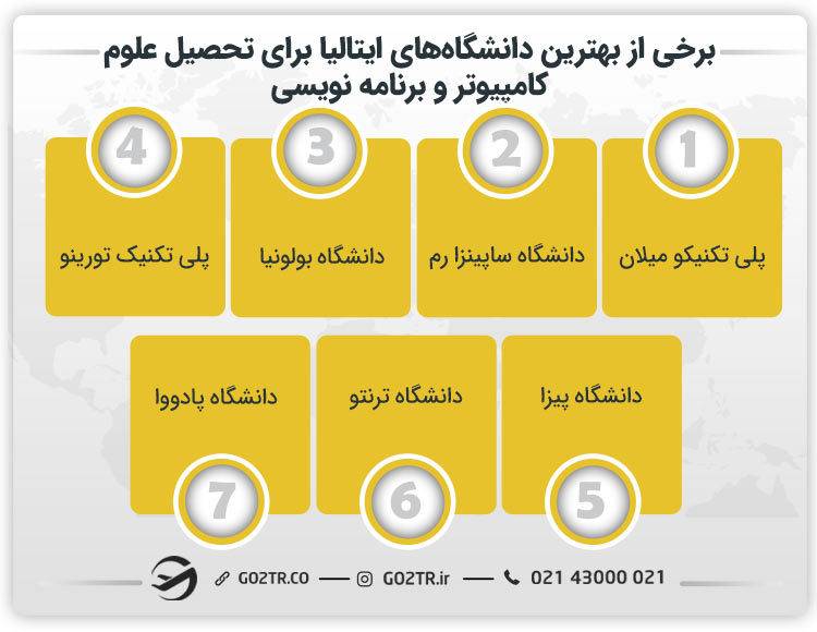 بهترین دانشگاه‌ها برای تحصیل برنامه نویسی در ایتالیا
