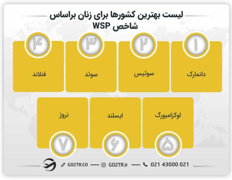 لیست بهترین کشورها برای زنان براساس شاخص WSP