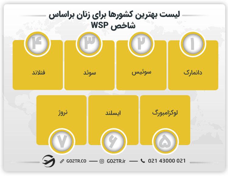 لیست بهترین کشورها برای زنان براساس شاخص WSP